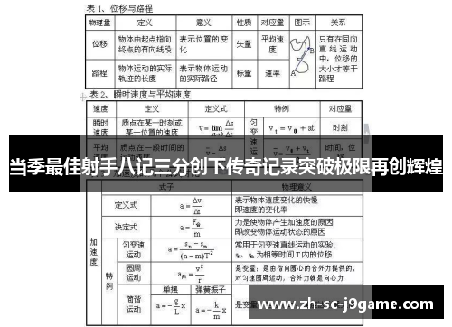 当季最佳射手八记三分创下传奇记录突破极限再创辉煌