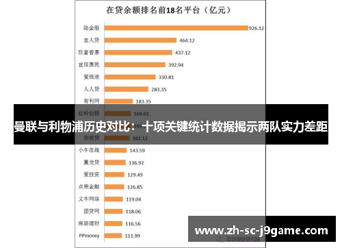 曼联与利物浦历史对比：十项关键统计数据揭示两队实力差距
