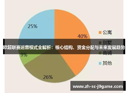 欧超联赛运营模式全解析：核心结构、资金分配与未来发展趋势