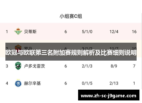 欧冠与欧联第三名附加赛规则解析及比赛细则说明 欧冠与欧联第三名附加赛规则解析及比赛细则说明