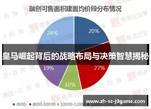 皇马崛起背后的战略布局与决策智慧揭秘 皇马崛起背后的战略布局与决策智慧揭秘