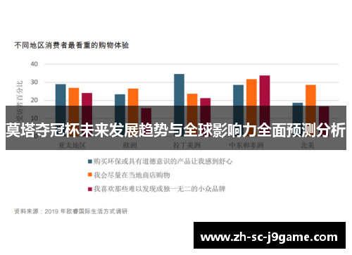 莫塔夺冠杯未来发展趋势与全球影响力全面预测分析