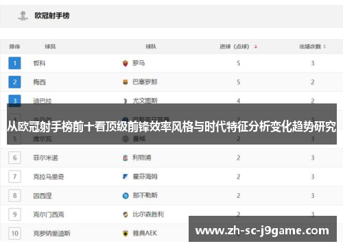 从欧冠射手榜前十看顶级前锋效率风格与时代特征分析变化趋势研究
