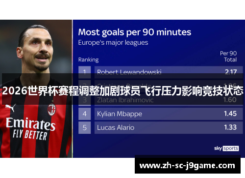 2026世界杯赛程调整加剧球员飞行压力影响竞技状态