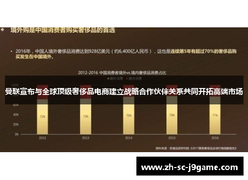 曼联宣布与全球顶级奢侈品电商建立战略合作伙伴关系共同开拓高端市场 曼联宣布与全球顶级奢侈品电商建立战略合作伙伴关系共同开拓高端市场