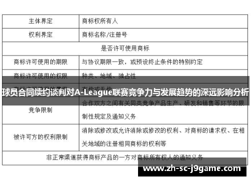 球员合同续约谈判对A-League联赛竞争力与发展趋势的深远影响分析