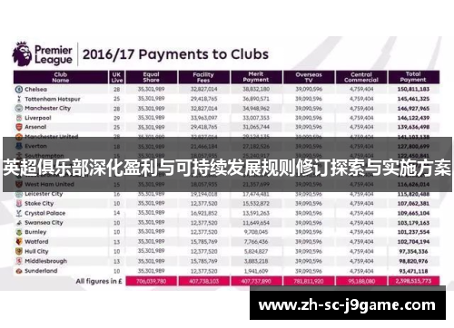 英超俱乐部深化盈利与可持续发展规则修订探索与实施方案