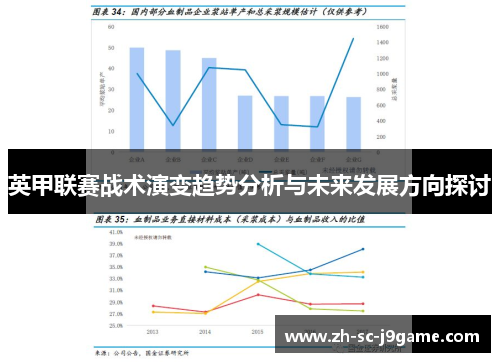 英甲联赛战术演变趋势分析与未来发展方向探讨