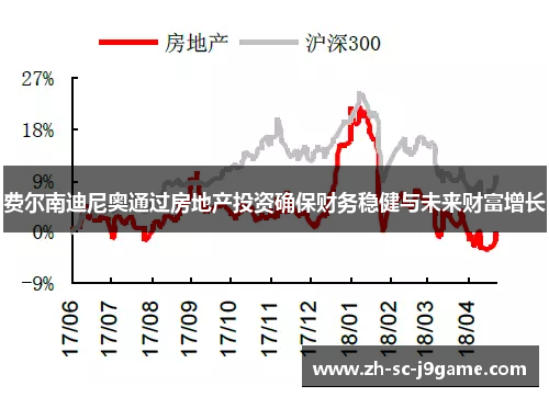 费尔南迪尼奥通过房地产投资确保财务稳健与未来财富增长 费尔南迪尼奥通过房地产投资确保财务稳健与未来财富增长