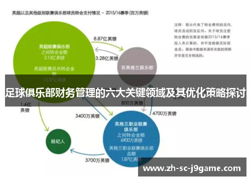 足球俱乐部财务管理的六大关键领域及其优化策略探讨 足球俱乐部财务管理的六大关键领域及其优化策略探讨