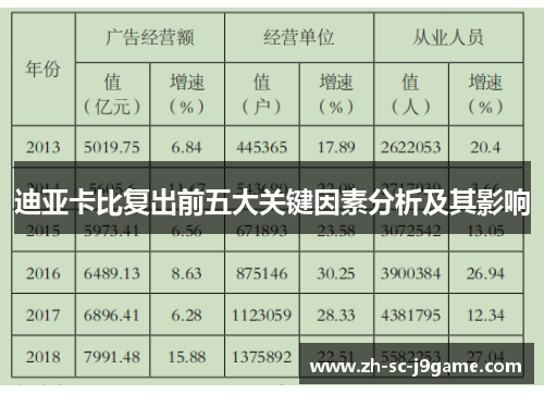 迪亚卡比复出前五大关键因素分析及其影响