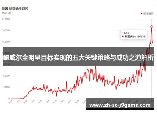 鲍威尔全明星目标实现的五大关键策略与成功之道解析